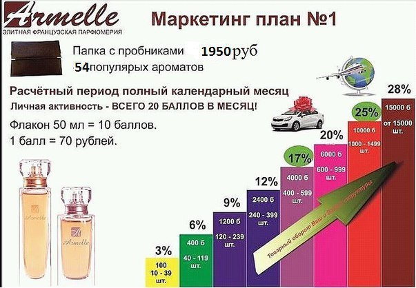 Бизнес косметики и парфюмерии бизнес план