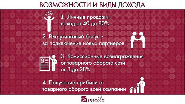 Приглашаю Вас в компанию ARMELLE для создания собственного бизнеса.